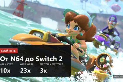 Обложка о консолях Nintendo с множителями памяти 10x, 23x и 3x