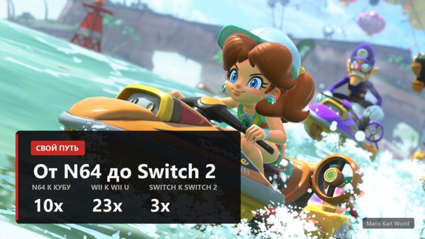Обложка о консолях Nintendo с множителями памяти 10x, 23x и 3x