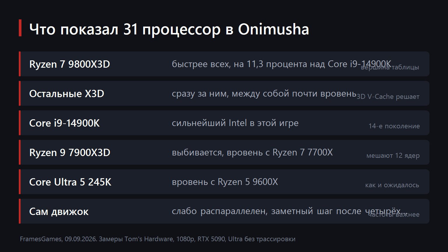FramesGames diagram