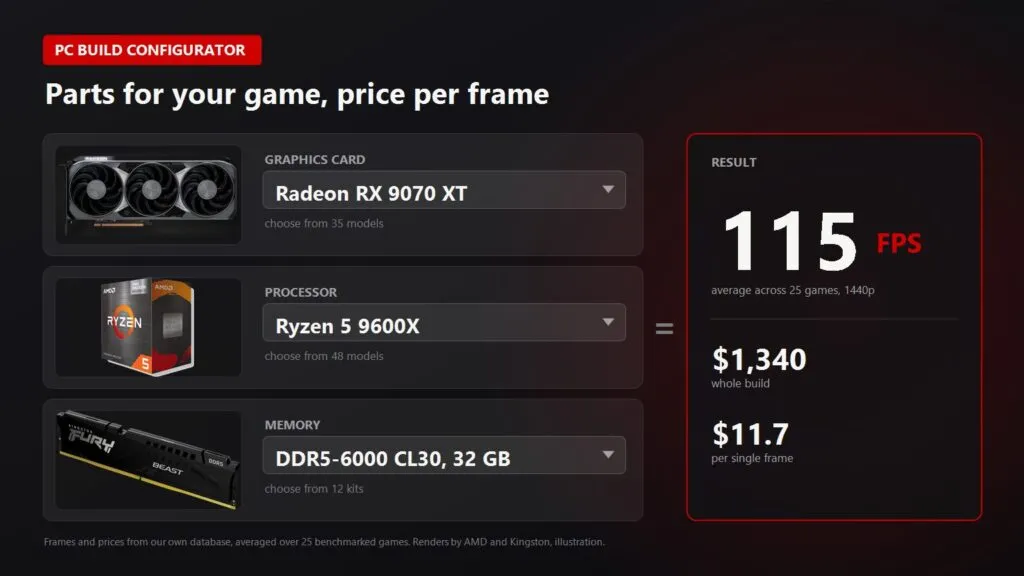 PC build configurator: pick a graphics card, processor and memory and get frames and build price