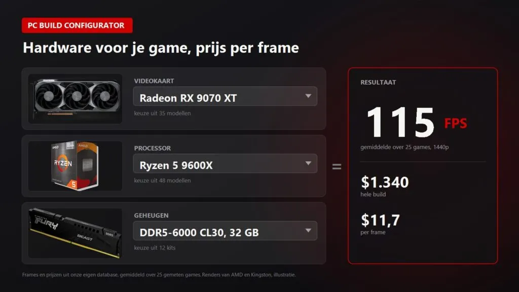 PC build configurator: kies een videokaart, processor en geheugen en zie fps en prijs van de build