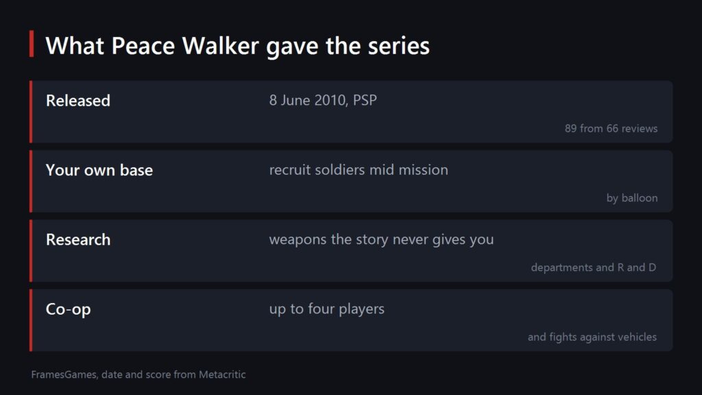 A summary of what Peace Walker gave the series