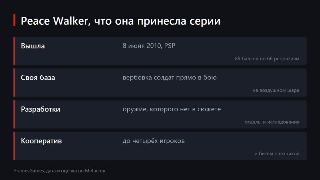 Схема с тем, что Peace Walker принесла серии