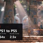 PlayStation generations cover with the growth multipliers 89x, 64x and 2.5x