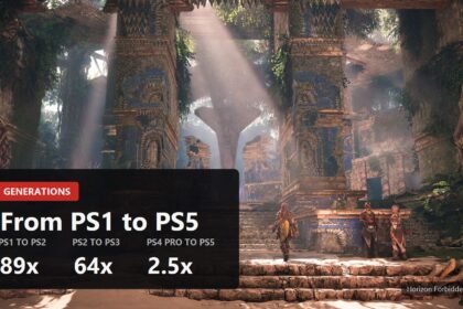 PlayStation generations cover with the growth multipliers 89x, 64x and 2.5x