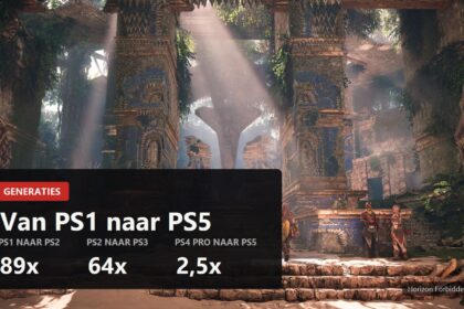 Omslag over PlayStation-generaties met de groeifactoren 89x, 64x en 2,5x