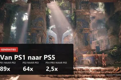 Omslag over PlayStation-generaties met de groeifactoren 89x, 64x en 2,5x