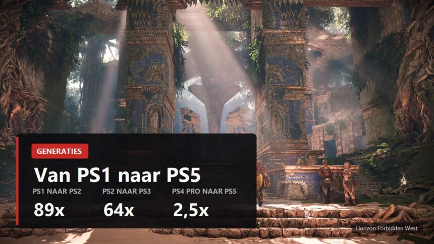 Omslag over PlayStation-generaties met de groeifactoren 89x, 64x en 2,5x