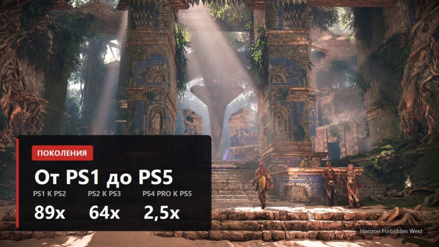 Обложка о поколениях PlayStation с множителями прироста 89x, 64x и 2,5x