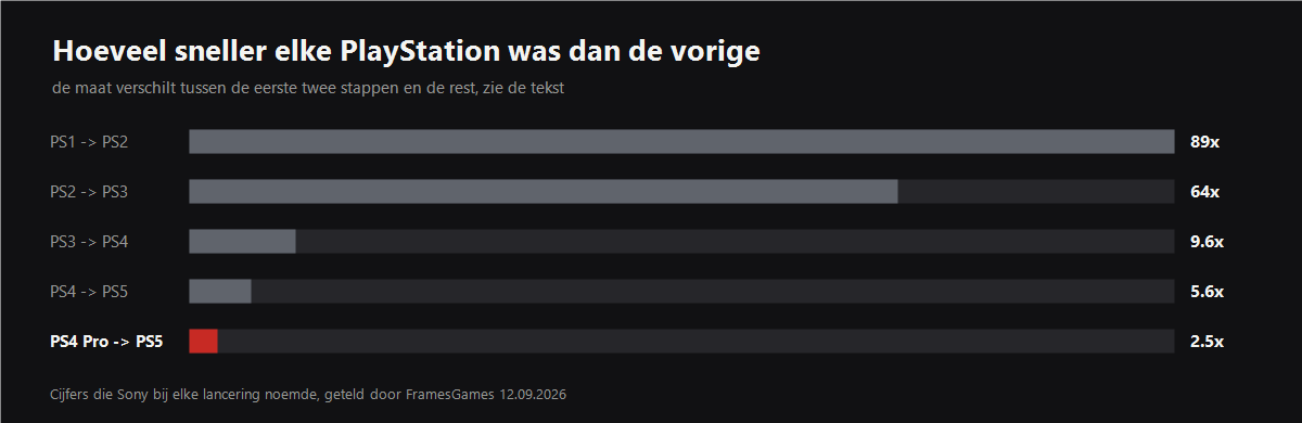 Grafiek uit het artikel