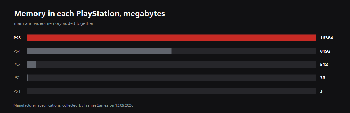 Chart from the article