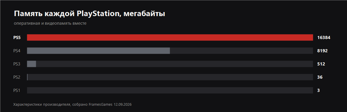График из статьи