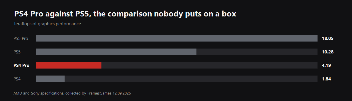 Chart from the article