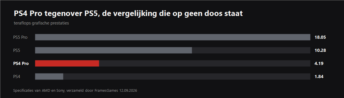Grafiek uit het artikel