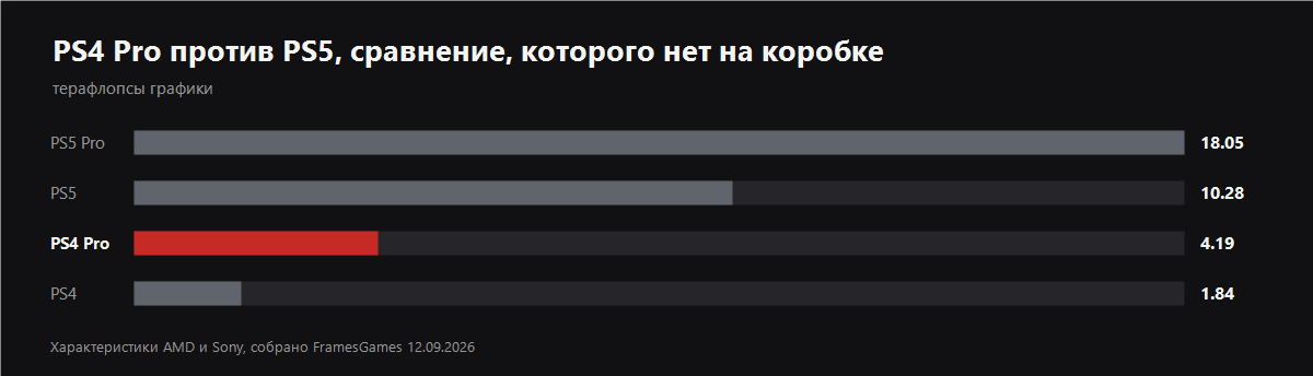 График из статьи