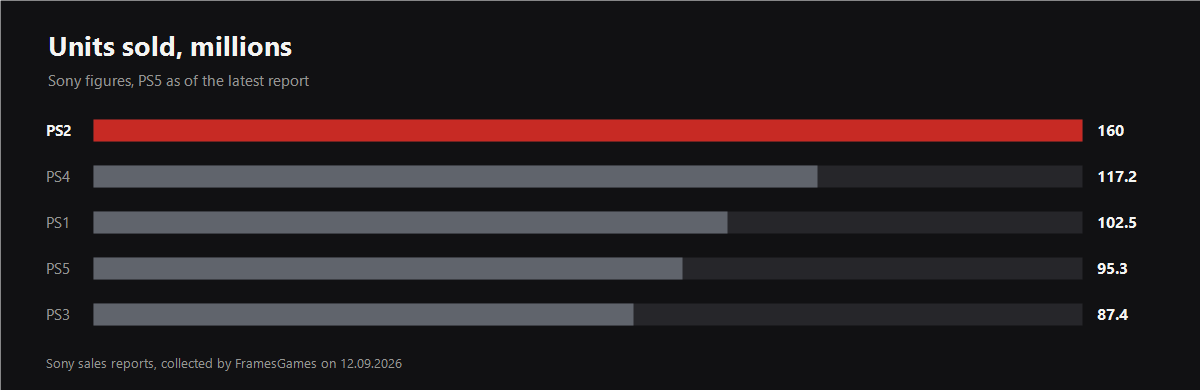 Chart from the article
