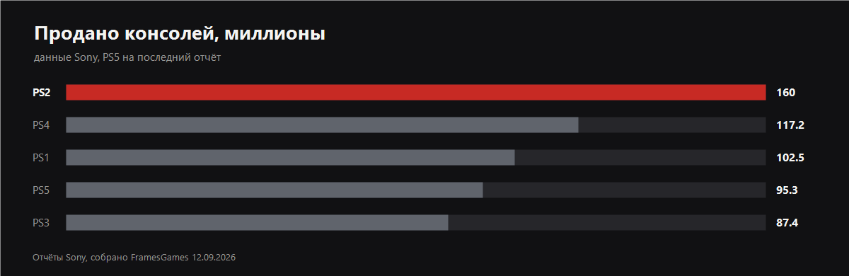 График из статьи