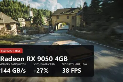 The 4 GB Radeon RX 9050 is a quarter slower than the 8 GB card with the same name, TechSpot finds
