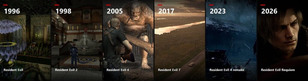 Resident Evil, 1996-2026