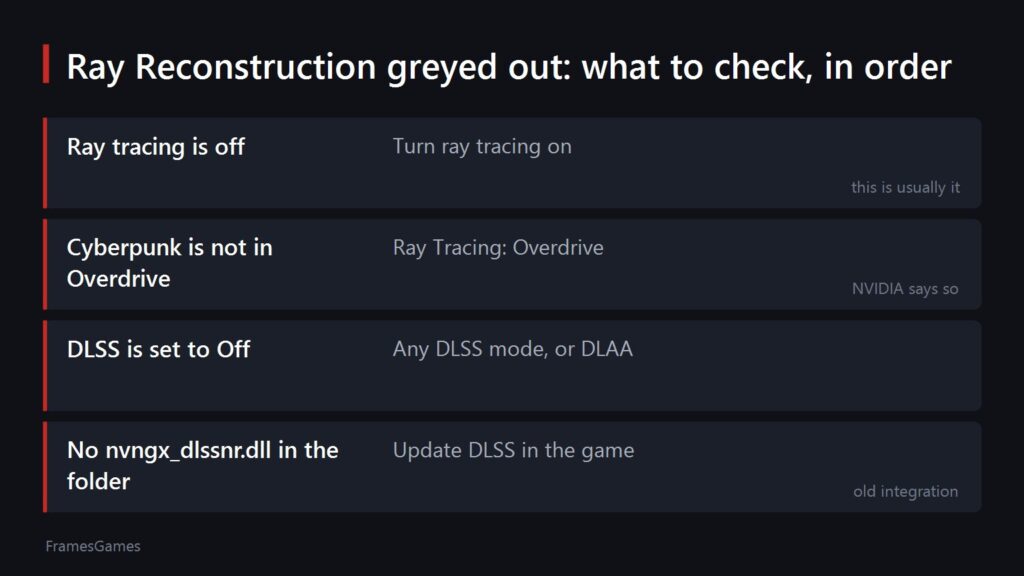 A table of four reasons the Ray Reconstruction option is greyed out and what to do about each