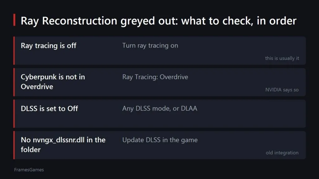 A table of four reasons the Ray Reconstruction option is greyed out and what to do about each