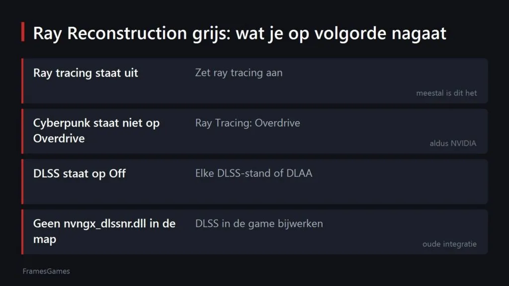 Tabel met vier redenen waarom de optie Ray Reconstruction grijs is en wat je per geval doet