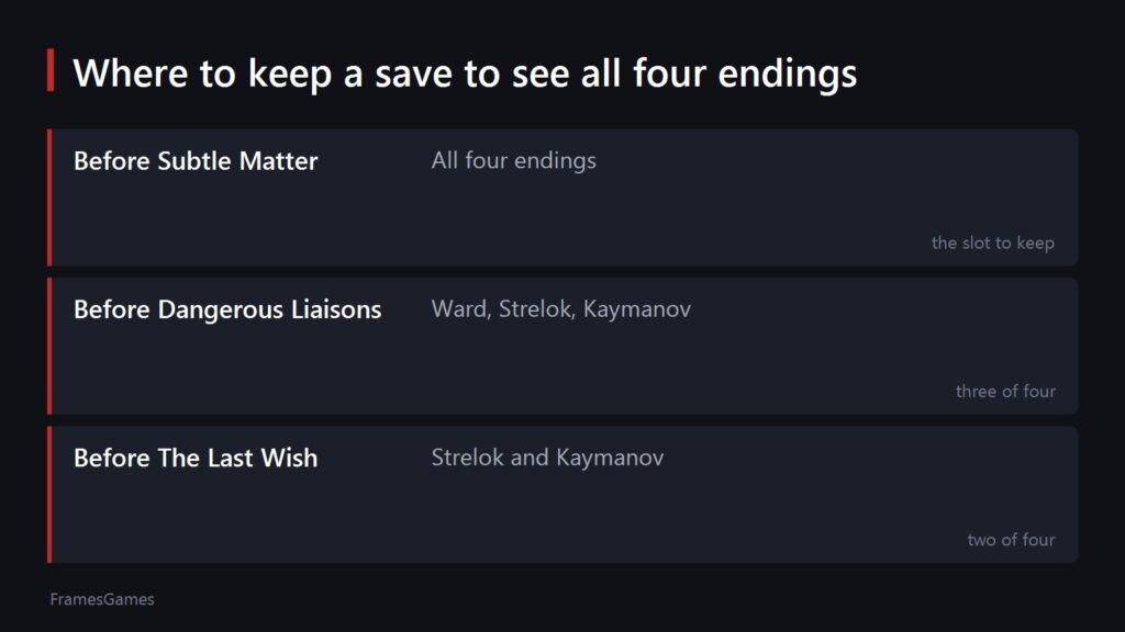 Chart showing which save point leaves which endings reachable in S.T.A.L.K.E.R. 2