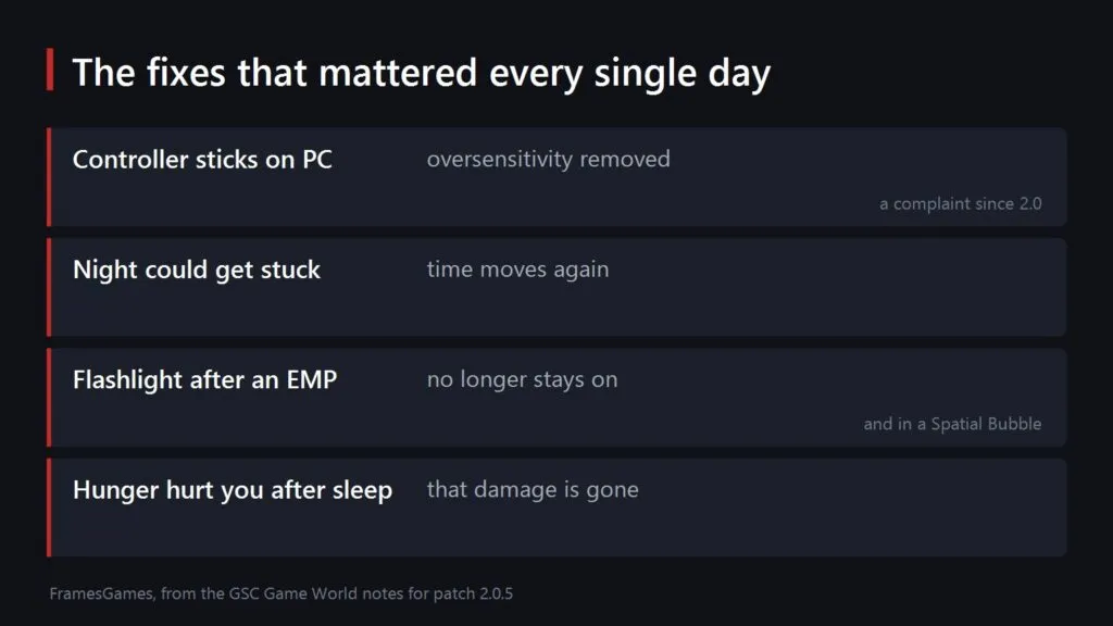A summary of the four headline fixes in patch 2.0.5