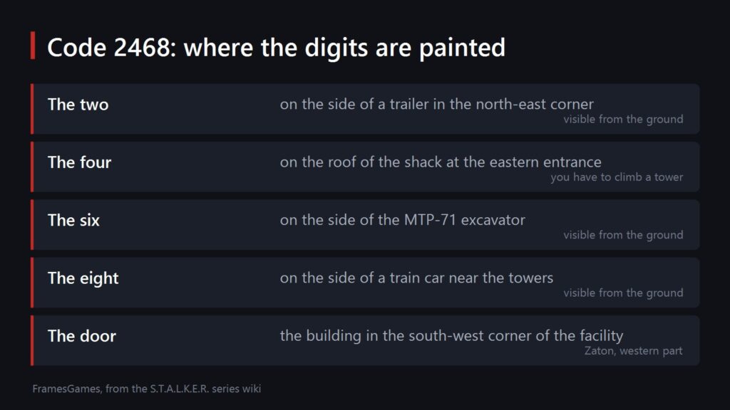 Where the digits of code 2468 are painted