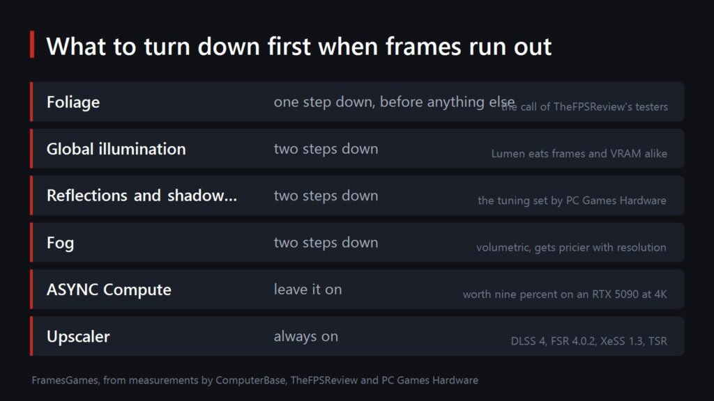 STALKER 2 graphics settings to lower first