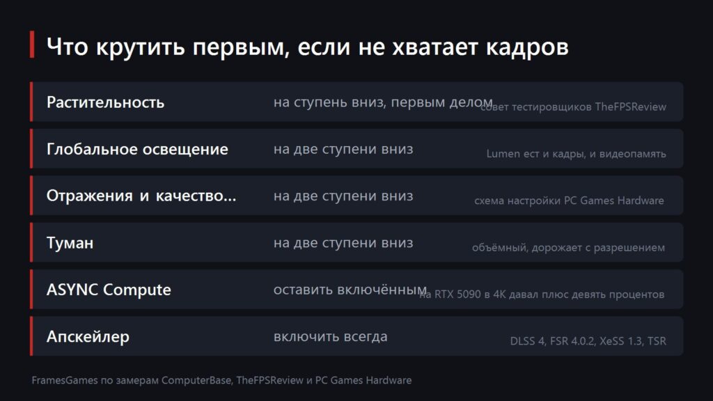 STALKER 2 graphics settings to lower first