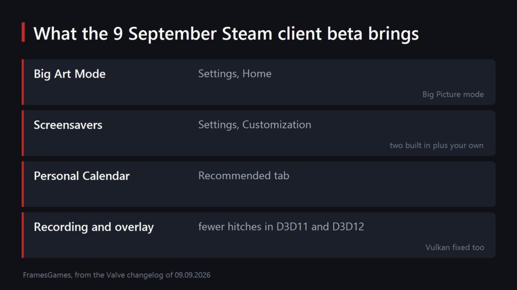 A summary of four changes in the Steam client beta