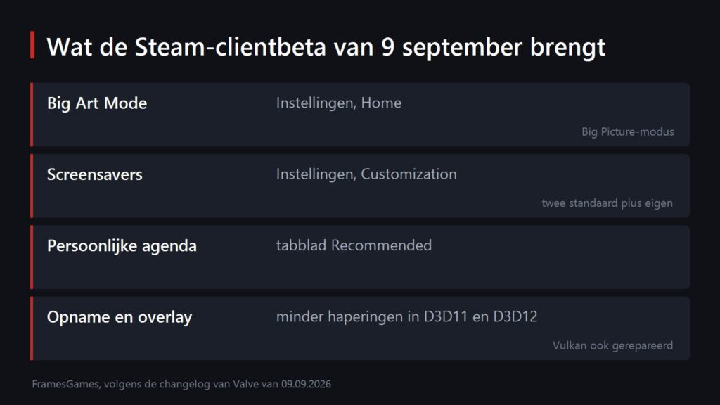 Overzicht van vier wijzigingen in de Steam-clientbeta