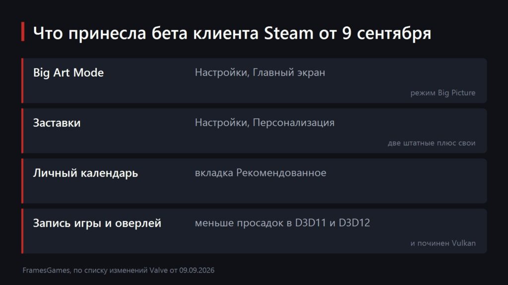 Схема с четырьмя изменениями беты клиента Steam