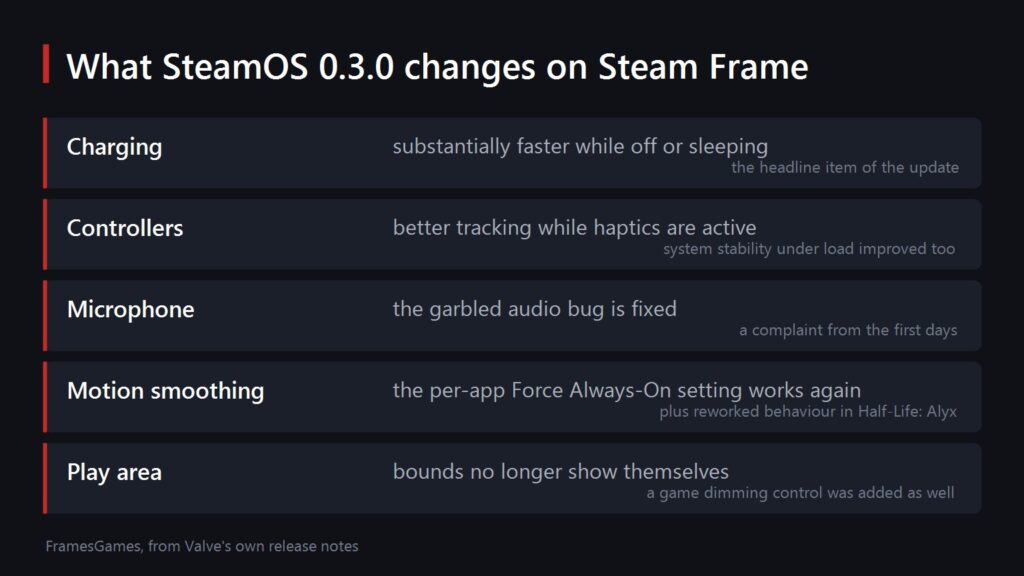 What SteamOS 0.3.0 changes on Steam Frame
