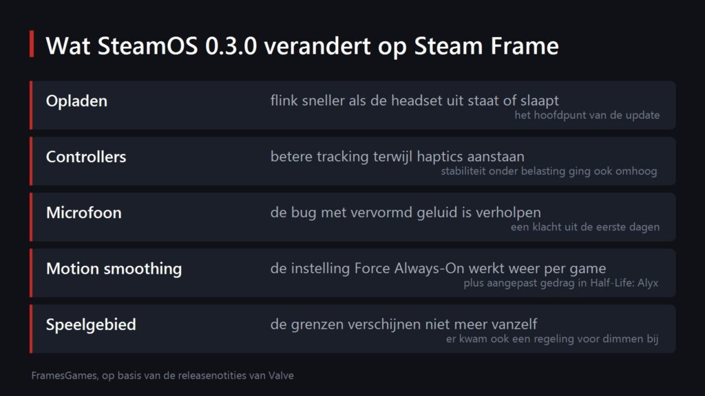 What SteamOS 0.3.0 changes on Steam Frame