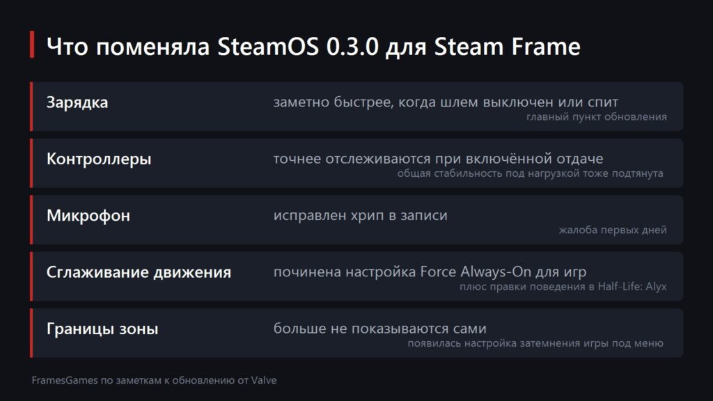 What SteamOS 0.3.0 changes on Steam Frame