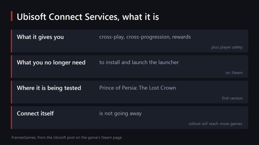 A summary of what Ubisoft Connect Services is