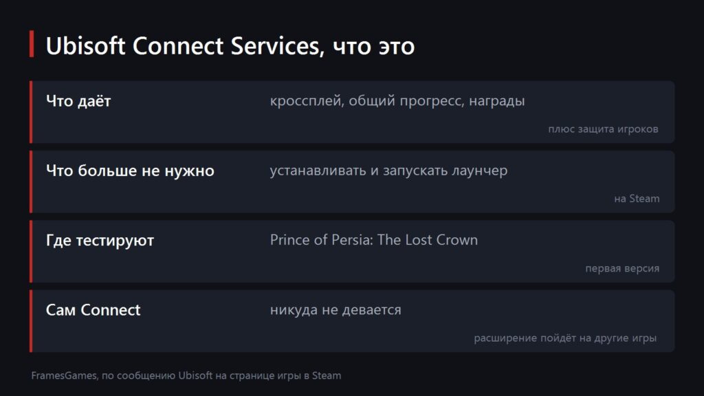 Схема с описанием Ubisoft Connect Services