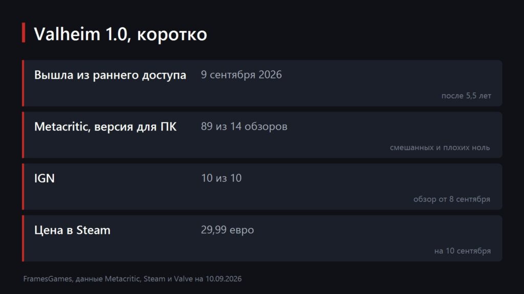 Схема с датой выхода, оценками и ценой Valheim 1.0