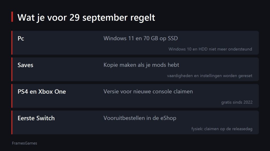 What to do before The Witcher 3 Remastered launches