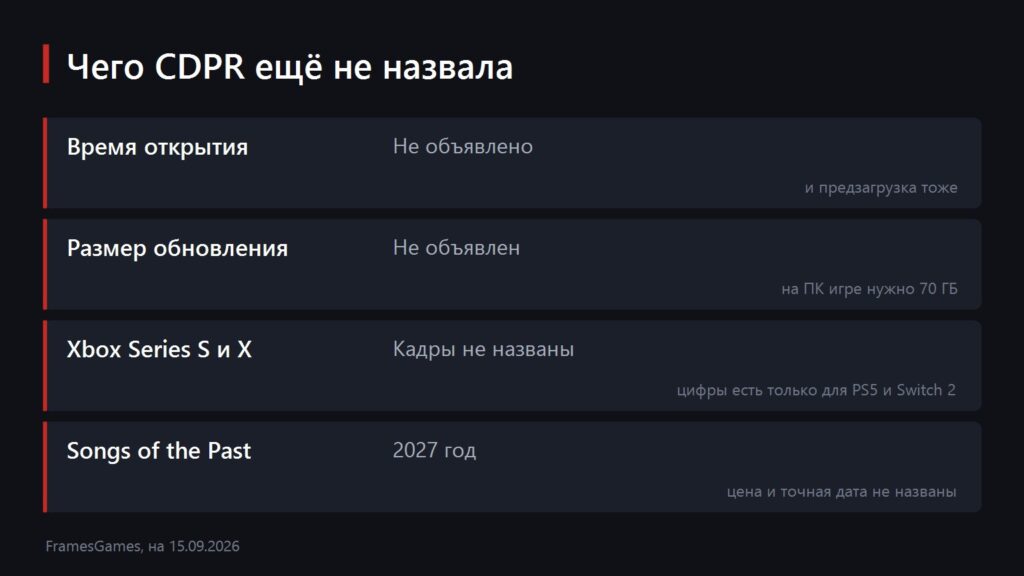 What CD PROJEKT RED has not announced yet