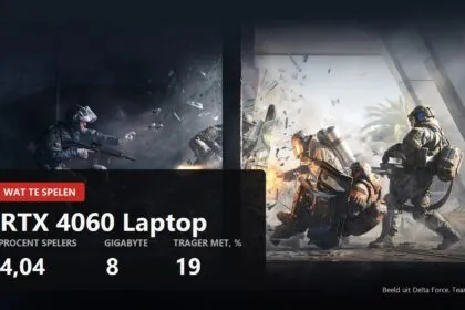 Wat te spelen op een laptop-RTX 4060