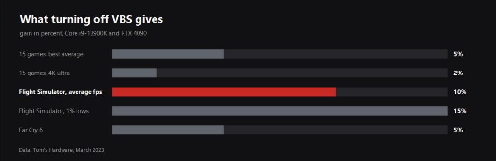 Performance gain from turning off VBS