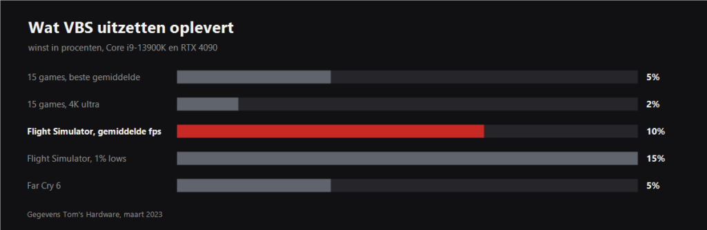 Performance gain from turning off VBS