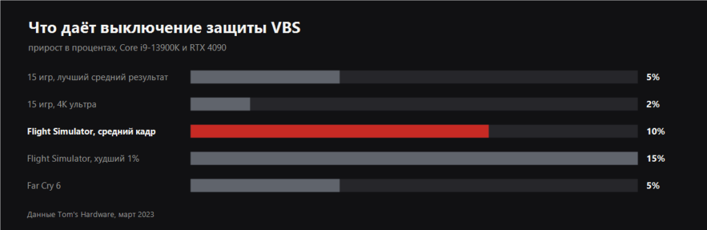 Performance gain from turning off VBS