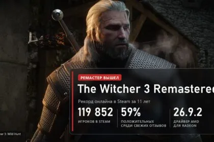 Ремастер The Witcher 3 (Ведьмак 3) вышел: рекорд онлайна в Steam и поломка на Radeon