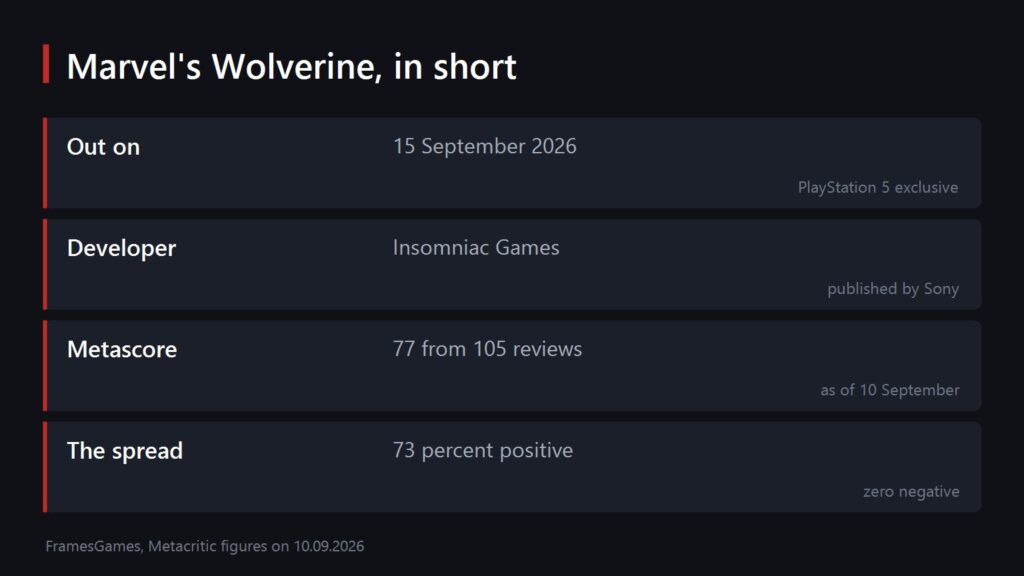 A summary of the release date, platform, score and review spread