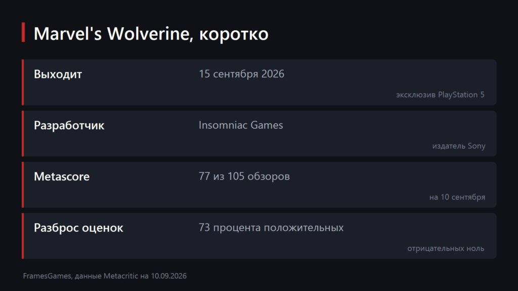 Схема с датой выхода, платформой, оценкой и разбросом рецензий