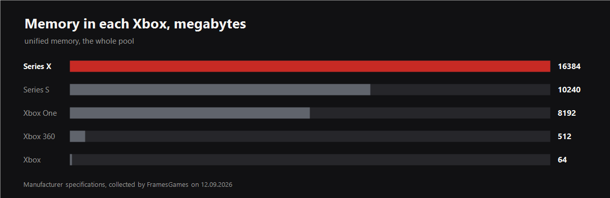 Chart from the article